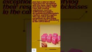 Celebrity 🔥 Boost Your Java Skills: Master the Art of Exception Handling! 🔥 Profile