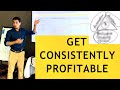 Forex Simple Strategy: Making 10 pips per trade consistently