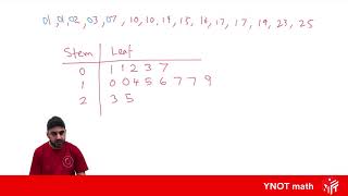 Stem and Leaf Plots