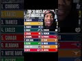 HIT THE SUB BUTTON FOR MORE #leekon1 #trending #nba #mlb #nhl #cowboys #lakers #yankees #eagles