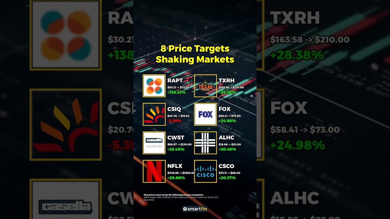 8 Price Targets Shaking Markets
