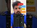 برشلونه يواجه اوساسونا #برشلونة