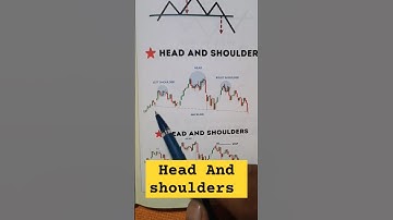 Head And shoulders Pattern 📊#shorts #youtubeshorts #chartpatterns #trader #stockmarket #viralshort