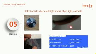 Bodor Laser Fiber laser Machine Operating procedures