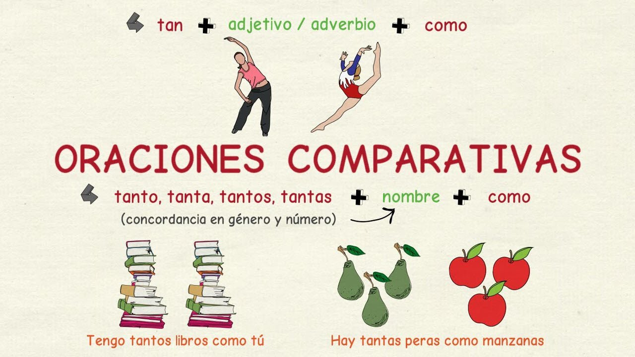 Learning Spanish: Comparative Sentences (basic level) - YouTube