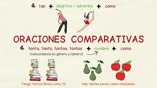 Aprender español: Oraciones comparativas (nivel básico)
