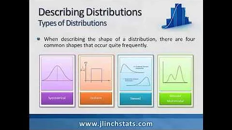 A-07 Describing Distributions
