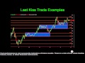 Trading the Last Kiss Breakout Webinar Nov 19 2013