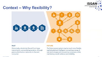Flexibility needs at system level and how RD&I projects are leveraging these solutions