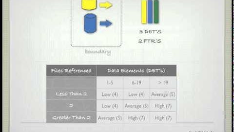 10. Introduction External Outputs (Chapter 6)
