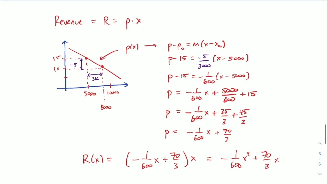 profit and marginal profit