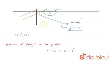 Find the minimum distance between the curves y^2=4x and x^2+y^2-12 x+31=0 | CLASS 11 | CONIC SEC...