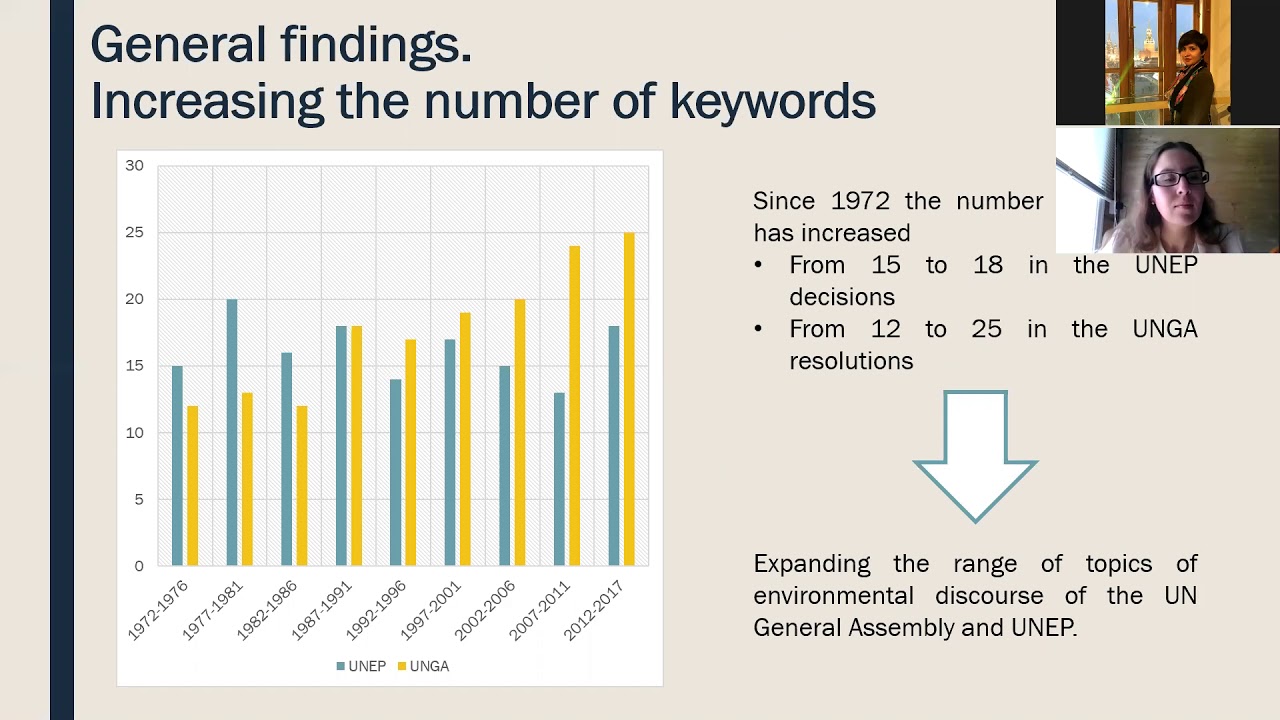 Ekaterina Bliznetskaya: Understanding of the Development of Global Environmental Governance