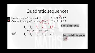 Non linear sequences Profile