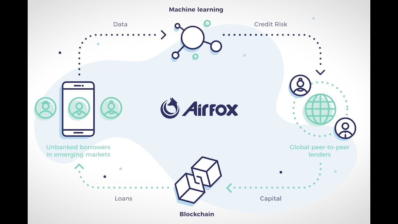 Update Airfox provides mobile banking for unbanked customers