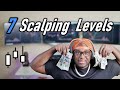 7 Scalping Levels That Can Boost Your Results Starting Today