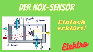 Der NOx Sensor einfach erklärt!   (+ NOxSpeicherkat)