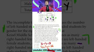 Digital SAT Math: Probability + Proportions