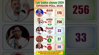 Lok Sabha Election 2029 Opinion Poll | Narendra Modi vs Rahul Gandhi | BJP vs Congress #bjp #india