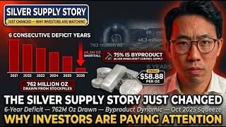 The Silver Supply Story Just Changed — Why Investors Are Paying Attention