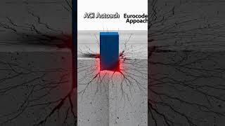#civilengineering #engrjuwel #shortvideo #youtubeshorts #education #usaconstruction