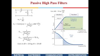 Detailed Electrical Science: Passive Filters Profile