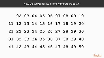 Fundamental Algorithms in Scala: Problem Explanation | packtpub.com