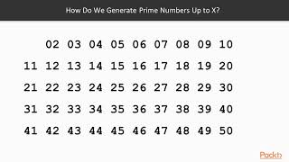 Fundamental Algorithms in Scala: Problem Explanation | packtpub.com