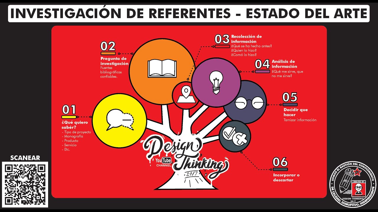 ¿Qué es y cómo hacer un "ESTADO DEL ARTE - INVESTIGACIÓN DE REFERENTES