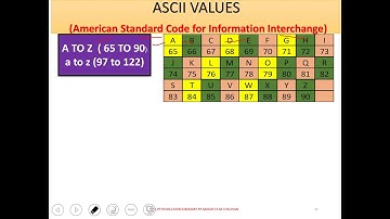 SQL | MYSQL Functions | SCALAR FUNCTIONS |Text | Numeric | Date  FUNCTIONS Class XII | CBSE ,CS | IP