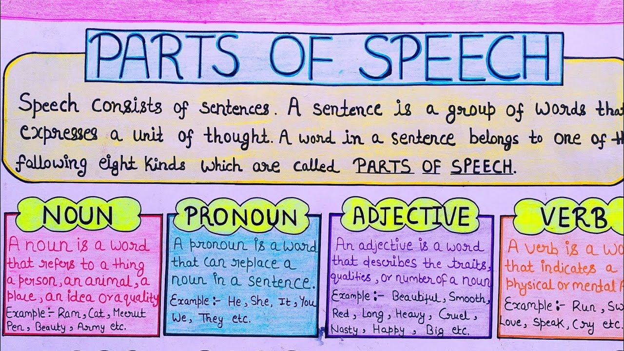 Parts Of Speech Chart Paper Parts Of Speech Project English Grammar Parts Of Speech Chart Paper Parts Of Speech Project English Grammar