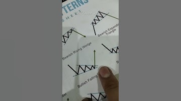 bullish falling wedge chart pattern || time to buy call || FnO with Aditya