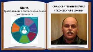 Технология в школе (выпуск 31). 8 класс. Профориентация (шаги 10-12) Технология в школе (выпуск 31). 8 класс. Профориентация (шаги 10-12)