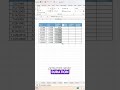 Learn how to calculate Duration between two dates in Excel. #excel #microsoftexcel #dataanlysis