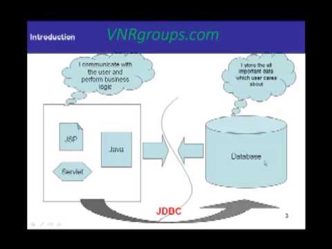 JDBC Tutorial For Beginners   Introduction
