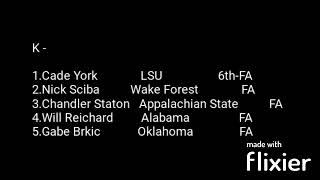 2022 NFL Draft Kicker Rankings