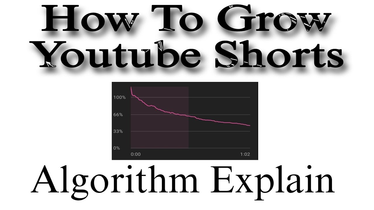 How To Grow Youtube Shorts views Algorithm explain - YouTube