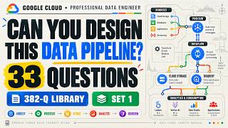 Google Cloud Professional Data Engineer Exam Prep 2026 | 33 Practice Questions & Answers | Set 1 Guide