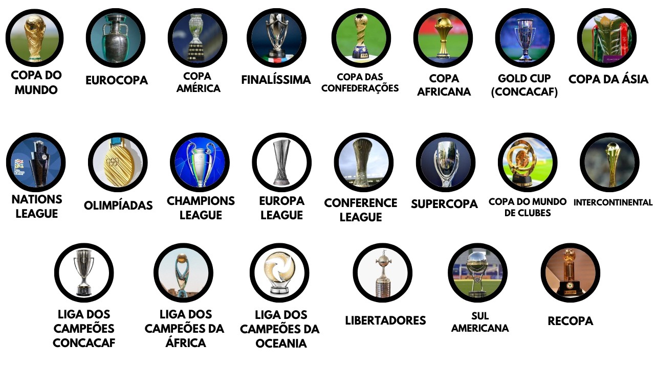 OS MAIORES TÍTULOS DO FUTEBOL EXPLICADOS EM 18 MINUTOS