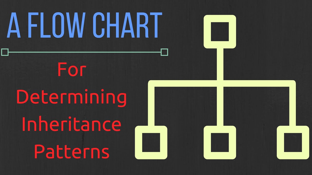 Patterns Of Inheritance Chart