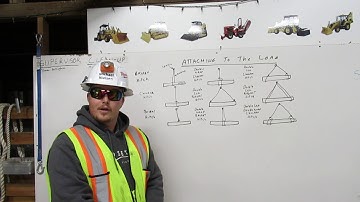 Rigging 1 of 4 Attaching the Rigging By Operator Nielsen