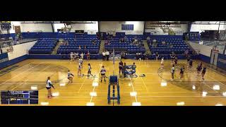 Forsyth High School jv vs Springfield Catholic High School Girls' Varsity Volleyball