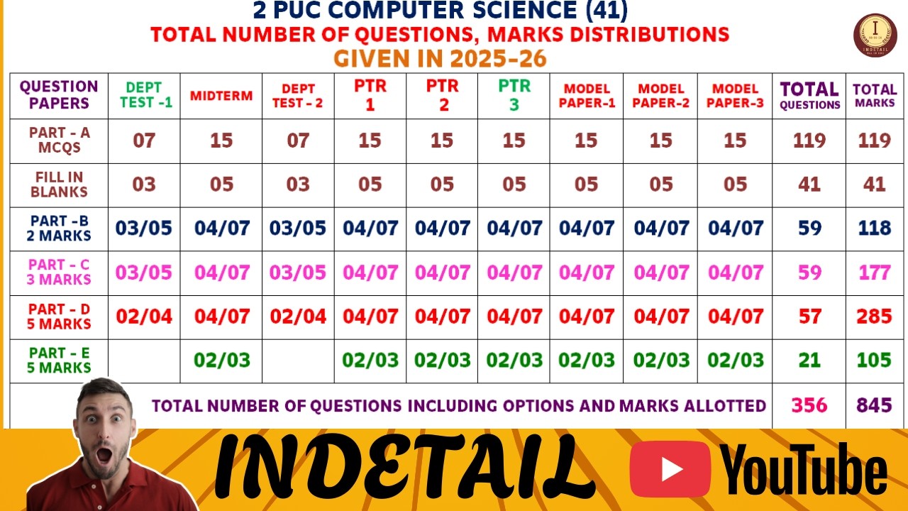 2-PUC QUESTION PAPERS IN 2025-26