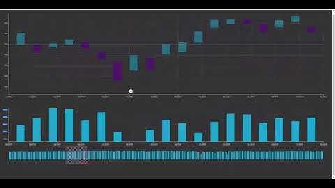 Candlestick chart with a brush. React + Visx + d3