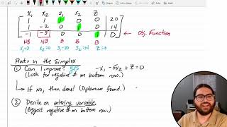 The Simplex Method (MATH 1324, Fall 2020, #14)