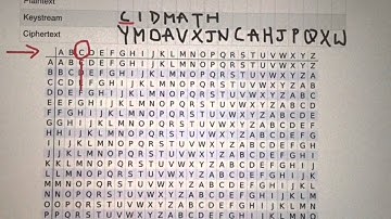 CREEPTOLOGY: Autokey Cipher