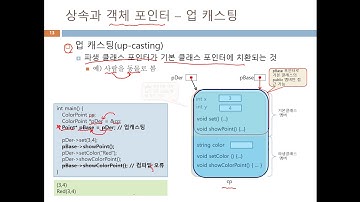 보충 수업 5 : 상속 기본 개념 - 업 캐스팅(Up Casting)