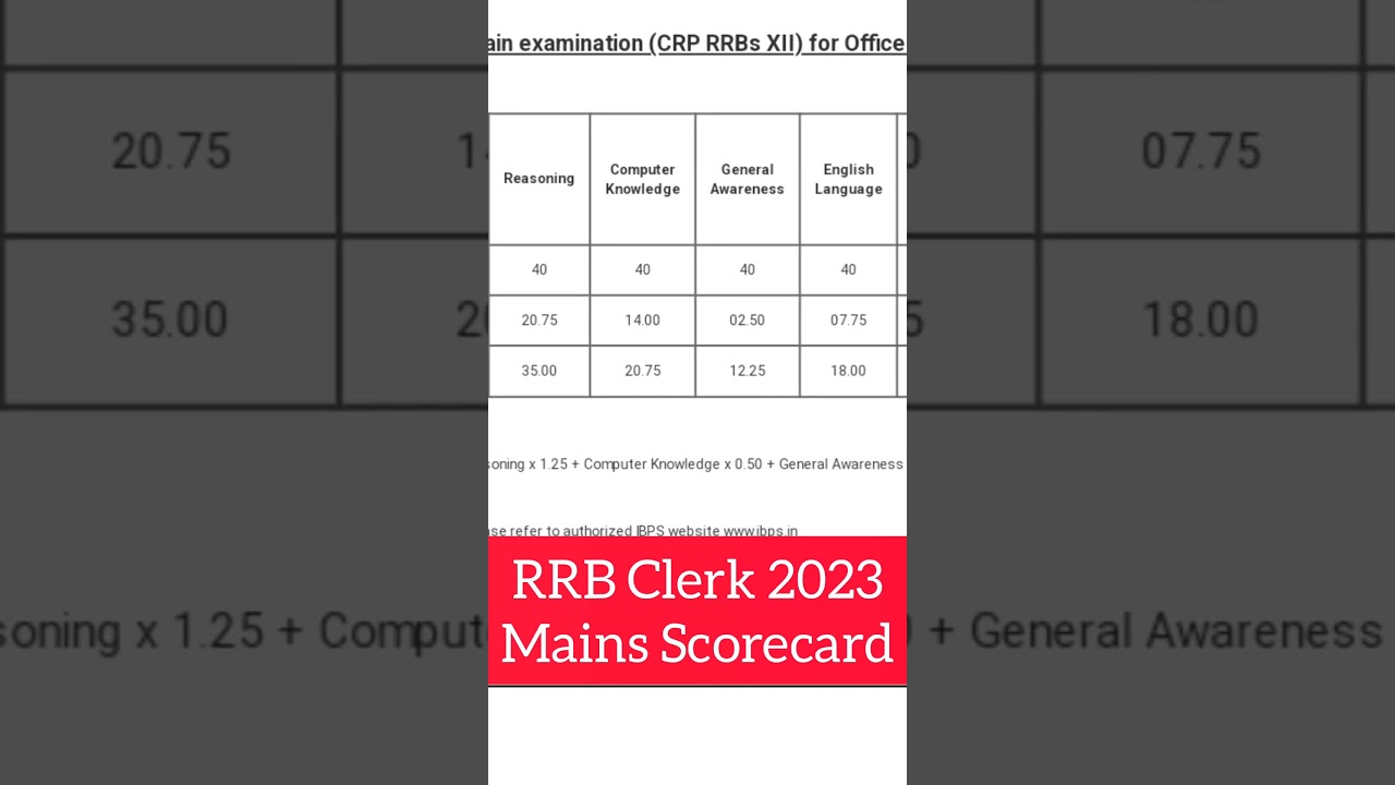 RRB Clerk 2023 Mains Scorecard 