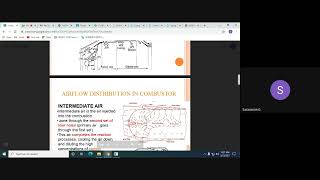 Air Breathing Propulsion Gas Turbine Combustor