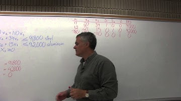 MTH 131 : Section 4.2 Applications Problem 1 - Mathematics with Dan Avedikian